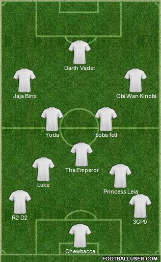 Football Manager Team Formation 2011
