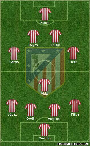 C. Atlético Madrid S.A.D. Formation 2011