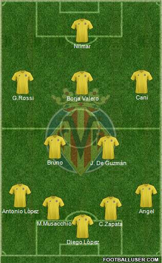Villarreal C.F., S.A.D. Formation 2011