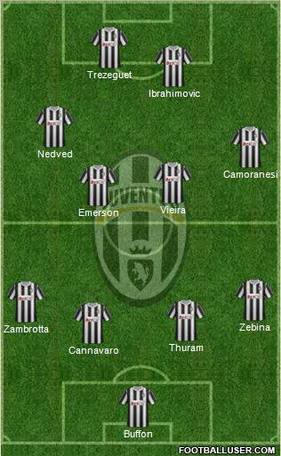 Juventus Formation 2011