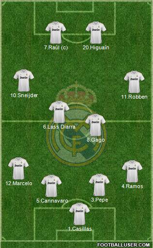Real Madrid C.F. Formation 2011