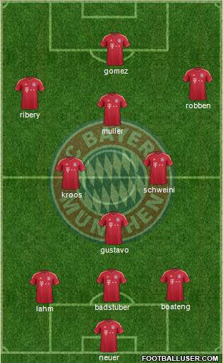 FC Bayern München Formation 2011