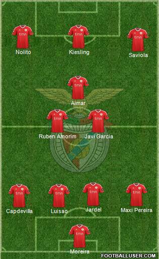 Sport Lisboa e Benfica - SAD Formation 2011