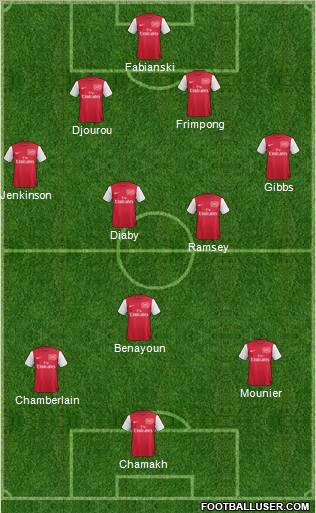 Arsenal Formation 2011