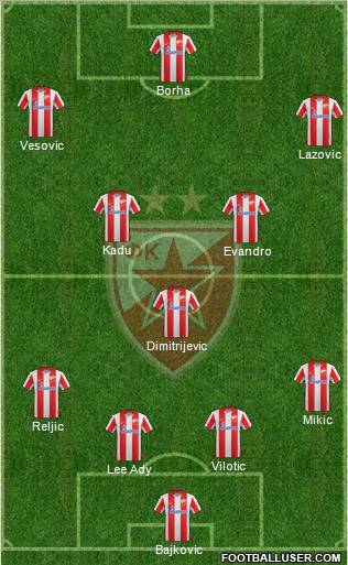 FC Red Star Belgrade Formation 2011