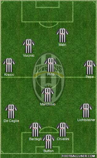 Juventus Formation 2011