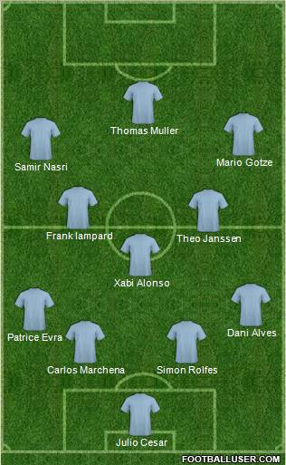 Champions League Team Formation 2011