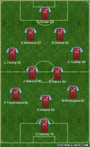 Aston Villa Formation 2011