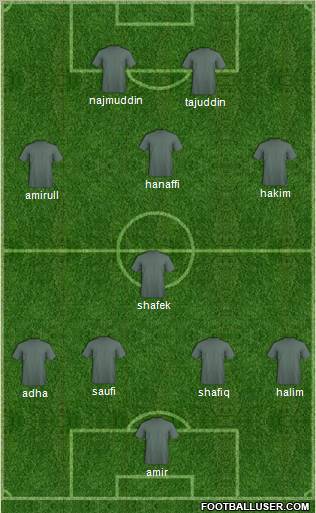 Dream Team Formation 2011