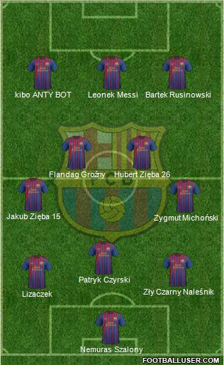 F.C. Barcelona Formation 2011