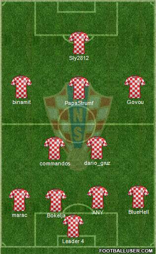 Croatia Formation 2011