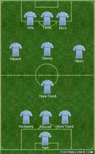Manchester City Formation 2011