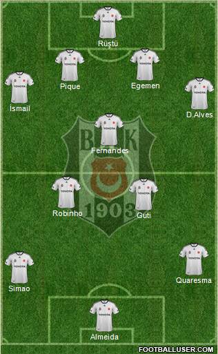 Besiktas JK Formation 2011