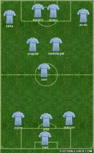 Manchester City Formation 2011
