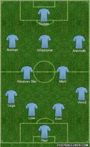 Dream Team Formation 2011