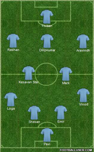 Dream Team Formation 2011