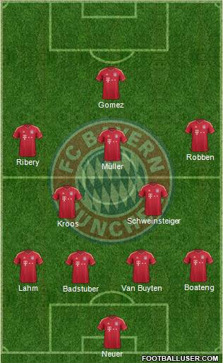 FC Bayern München Formation 2011