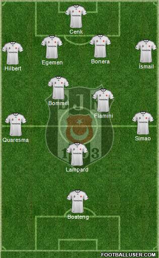 Besiktas JK Formation 2011
