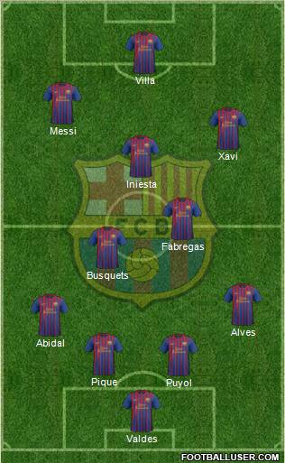 F.C. Barcelona Formation 2011