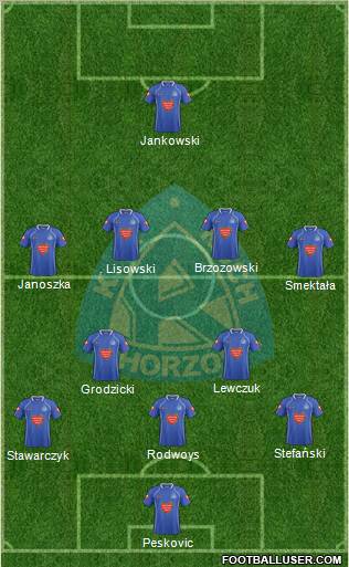 Ruch Chorzow Formation 2011