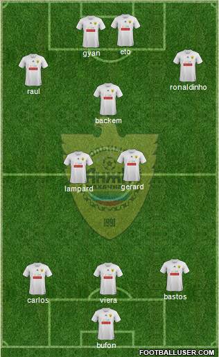 Anzhi Makhachkala Formation 2011