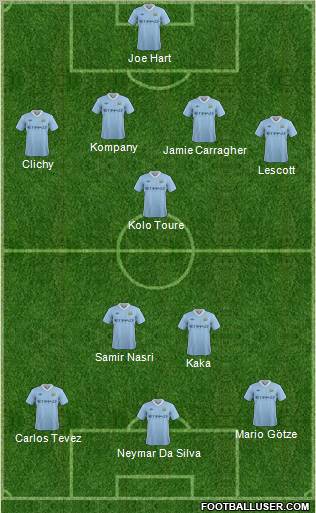 Manchester City Formation 2011