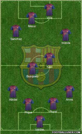F.C. Barcelona Formation 2011