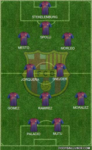 F.C. Barcelona Formation 2011
