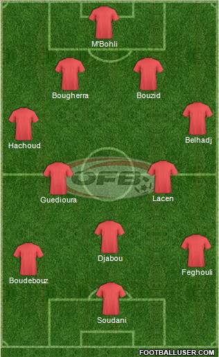 Austria Formation 2011