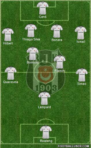 Besiktas JK Formation 2011