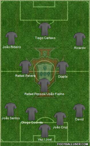 Portugal Formation 2011
