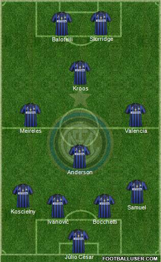 F.C. Internazionale Formation 2011