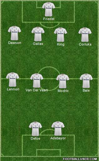 Tottenham Hotspur Formation 2011