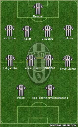 Juventus Formation 2011
