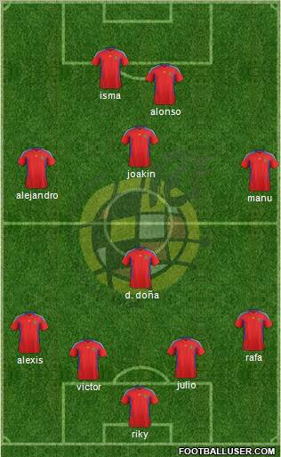 Spain Formation 2011