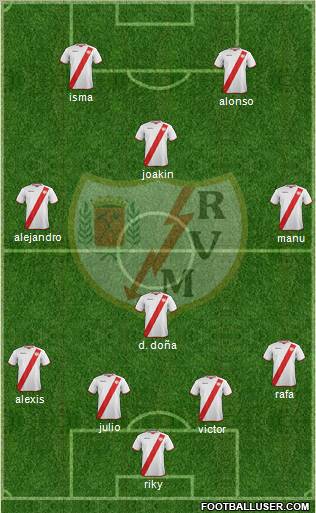 Rayo Vallecano de Madrid S.A.D. Formation 2011