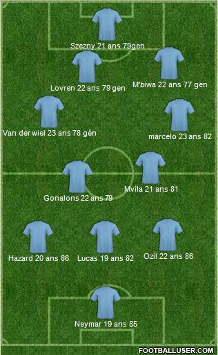 Champions League Team Formation 2011