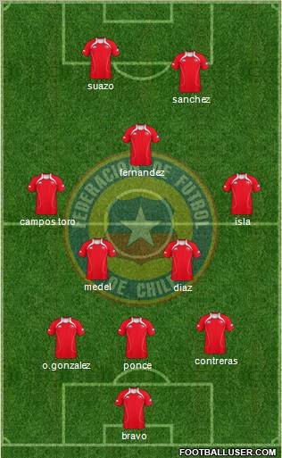Chile Formation 2011