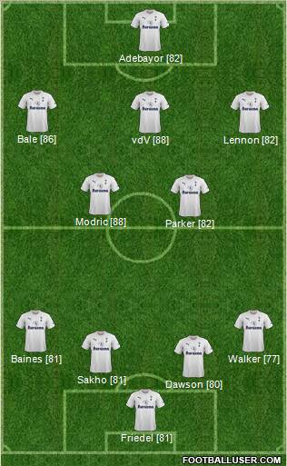 Tottenham Hotspur Formation 2011