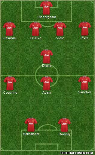 Manchester United Formation 2011