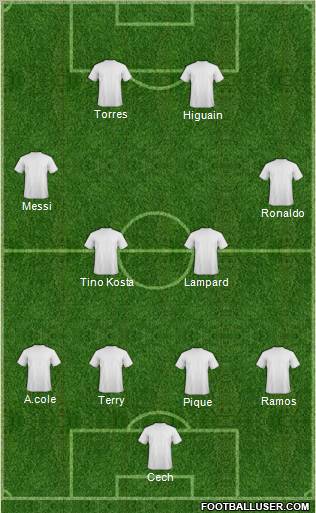 Champions League Team Formation 2011