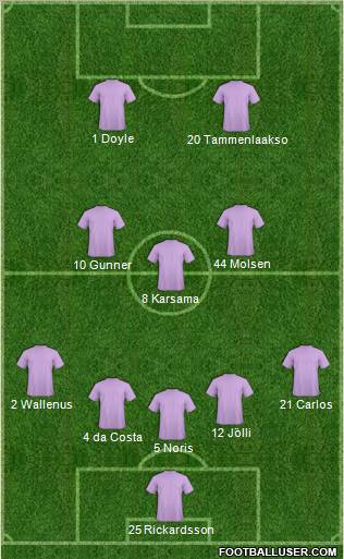 Football Manager Team Formation 2011