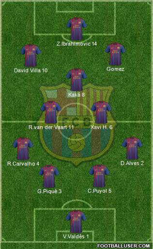 F.C. Barcelona Formation 2011