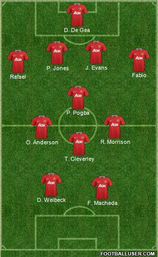 Manchester United Formation 2011