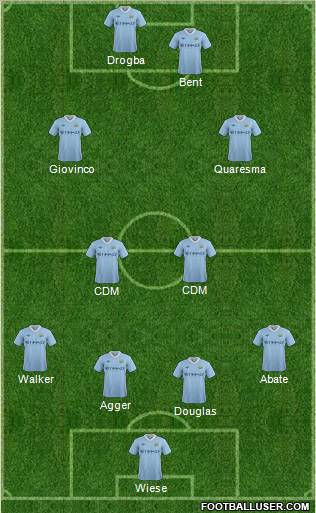 Manchester City Formation 2011