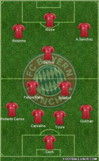FC Bayern München Formation 2011