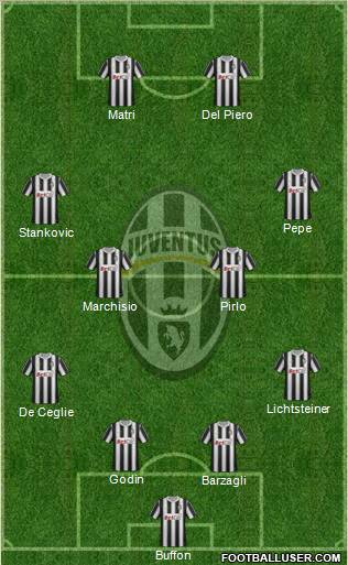 Juventus Formation 2011