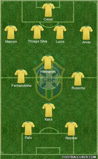 Brazil Formation 2011