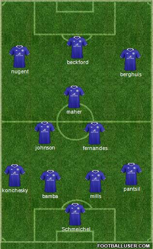 Leicester City Formation 2011