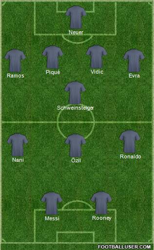 Champions League Team Formation 2011